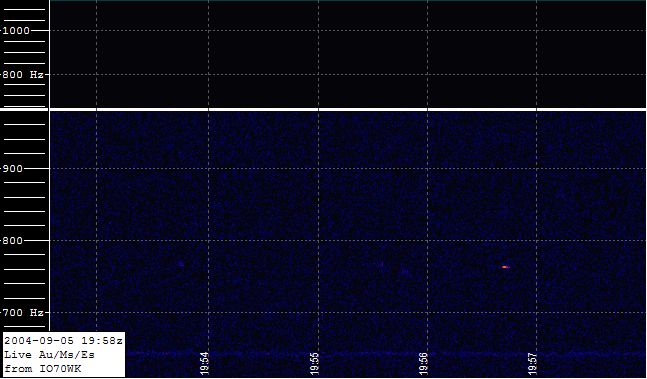 Clcik for Latest Spectrogram